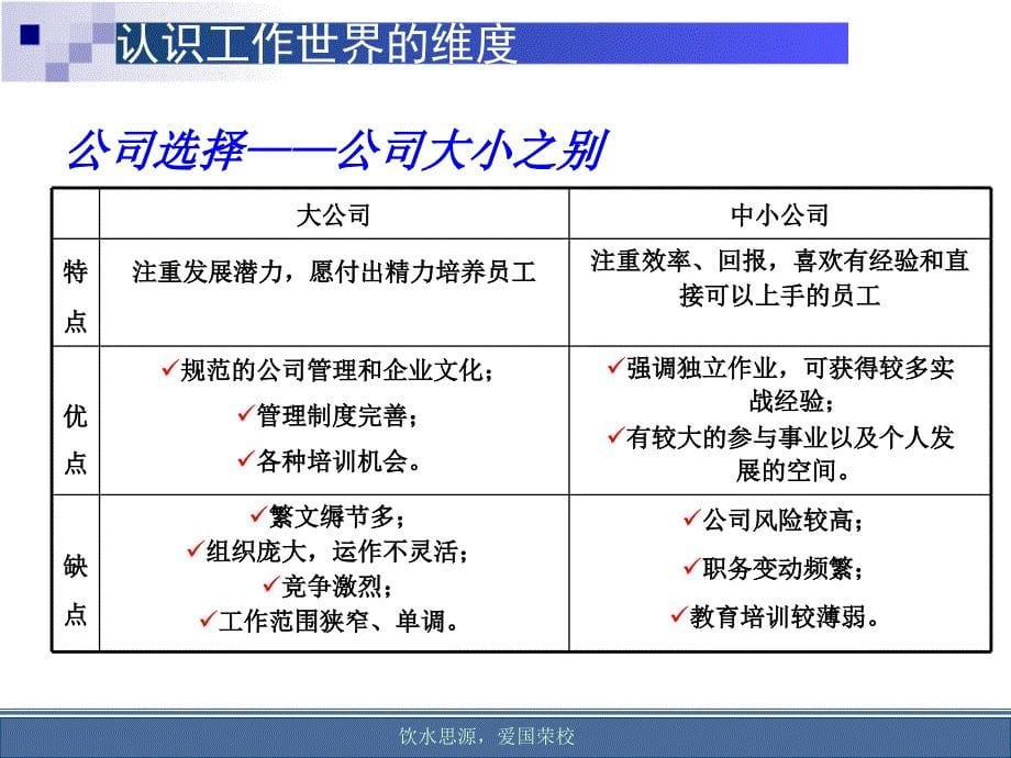 职业生涯规划第七讲材料.ppt_第5页