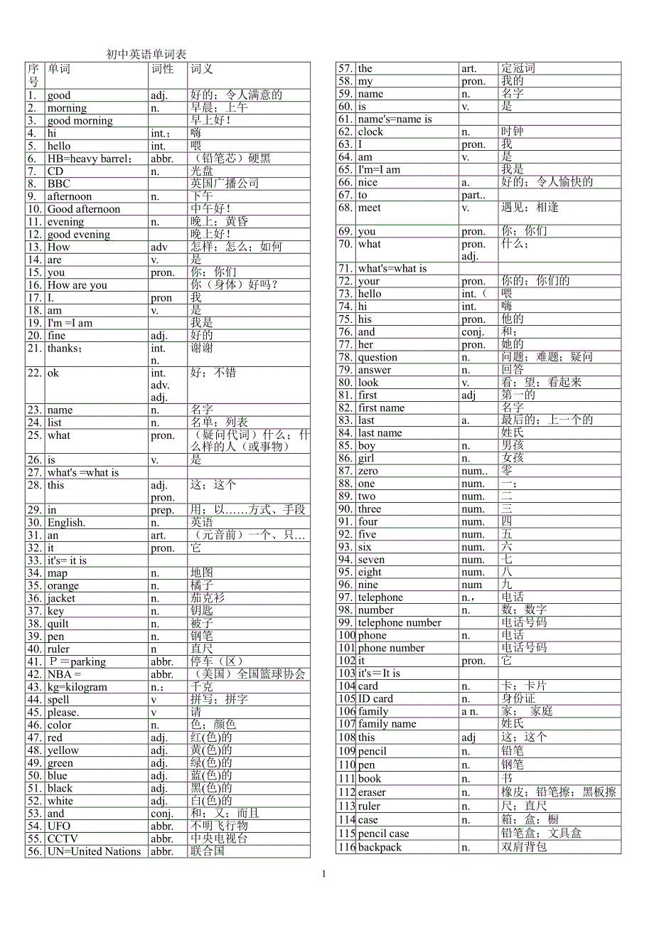 初中英语单词表全册(人教版)（2020年12月整理）.pdf_第1页