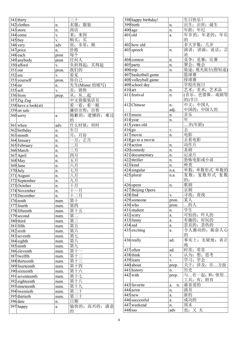 初中英语单词表全册(人教版)（2020年12月整理）.pdf_第4页