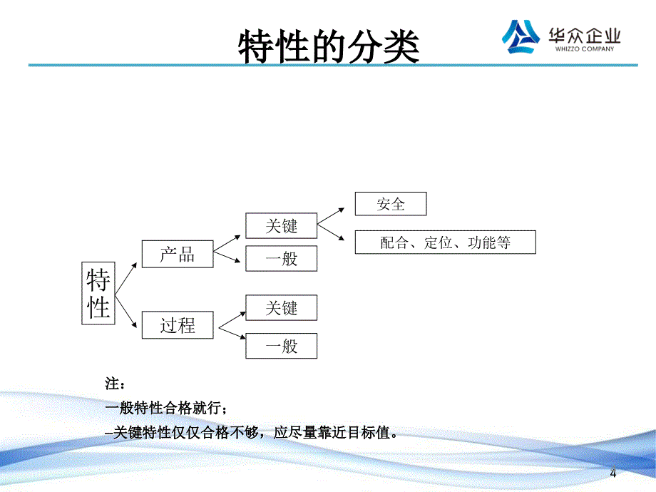 检验技能培训教程材料.ppt_第4页