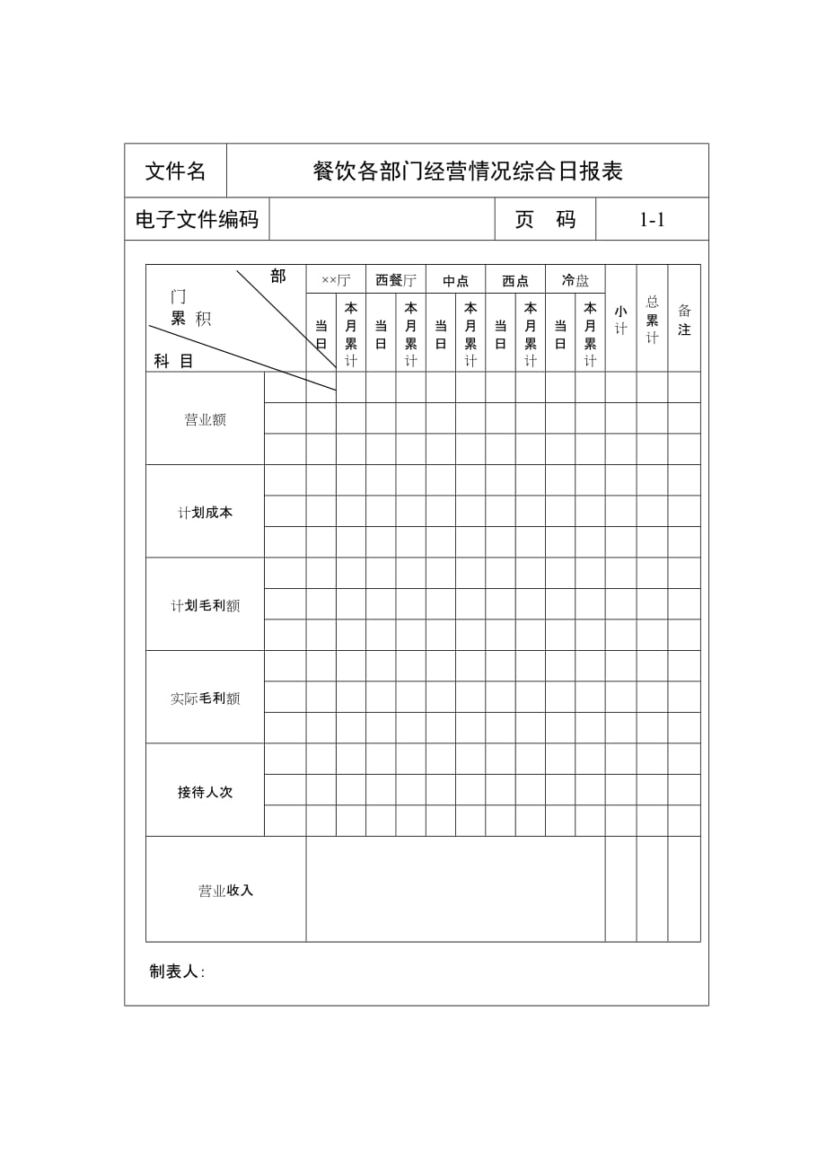 某餐饮各部门经营情况综合日报表(doc 1页)_第1页