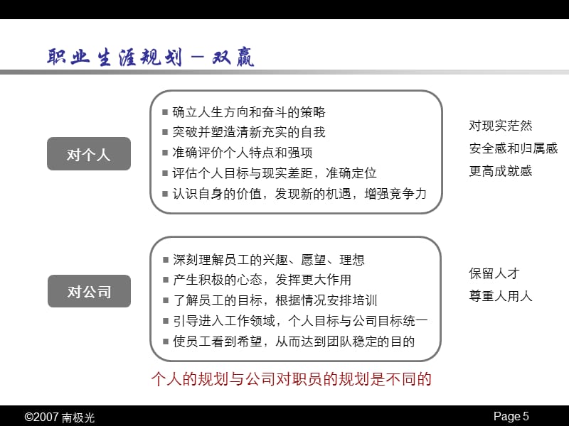 职业生涯规划-47页材料.ppt_第5页