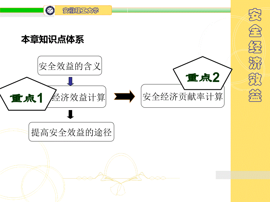 安全经济效益分析详解ppt课件_第3页