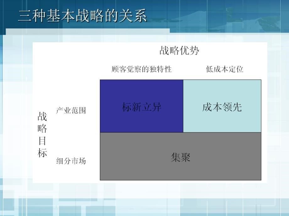 3PL企业管理组织创新(ppt 36页)_第5页