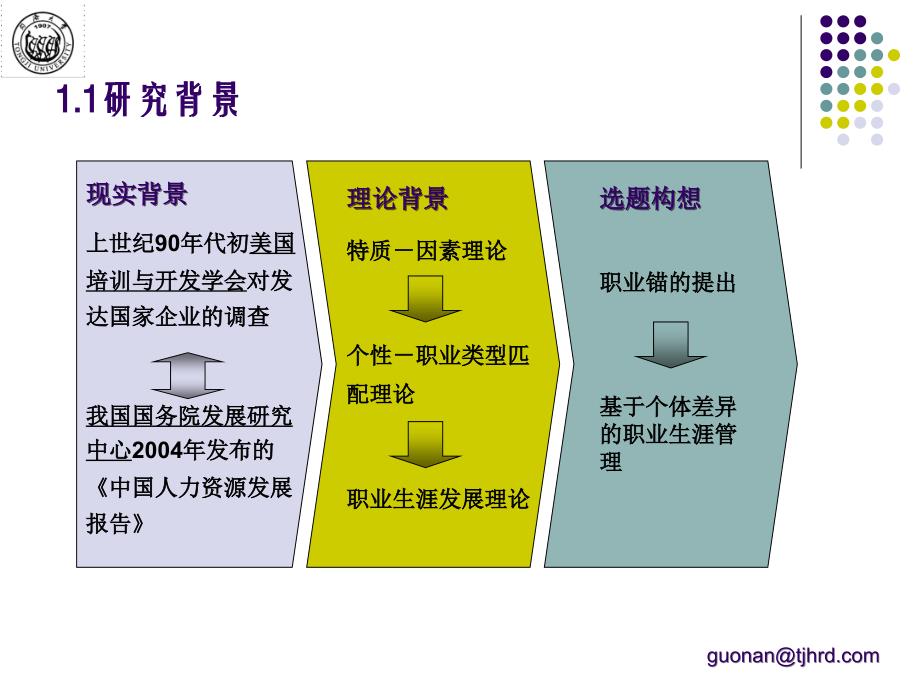 基于职业锚的员工职业生涯管理研究材料.ppt_第3页