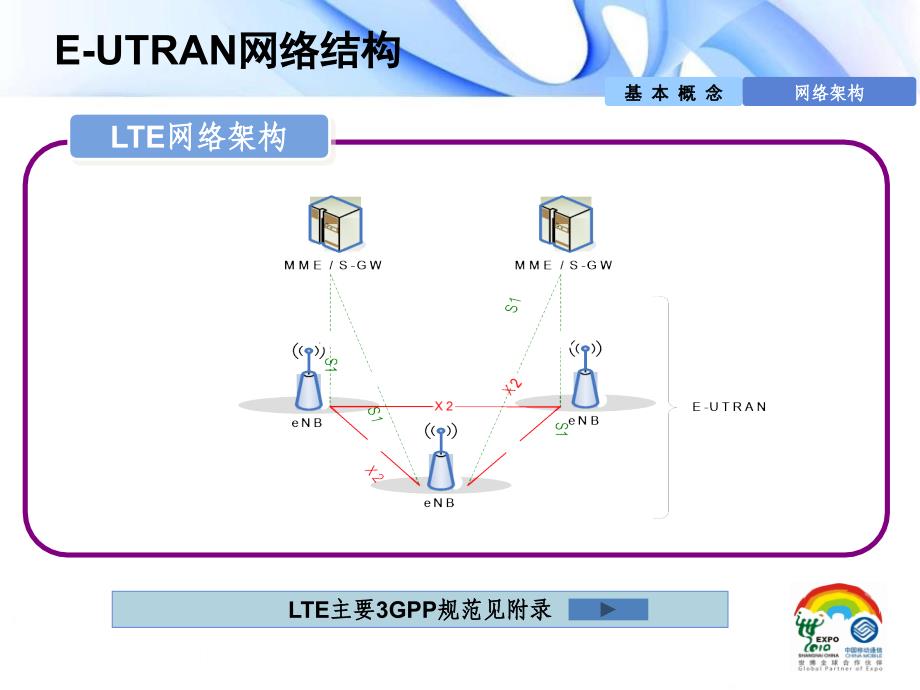 LTE中文版信令流程分析.ppt_第3页