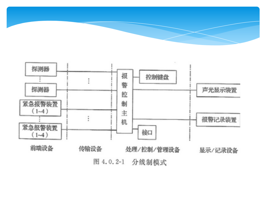 报警系统培训教程材料.ppt_第4页