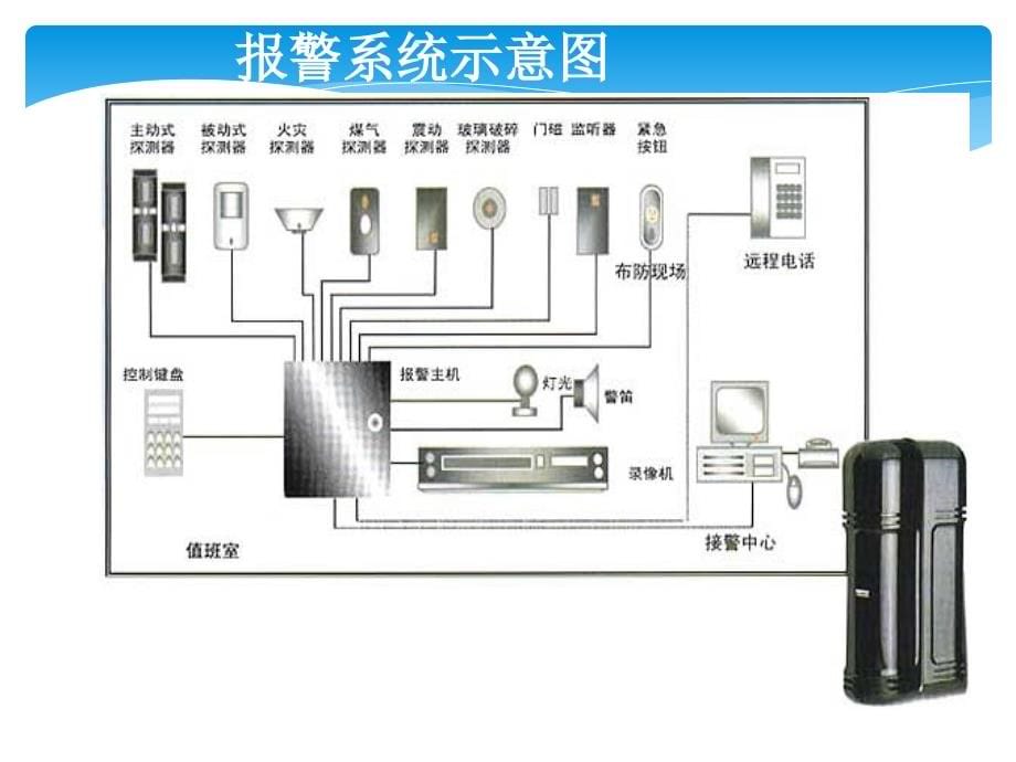 报警系统培训教程材料.ppt_第5页