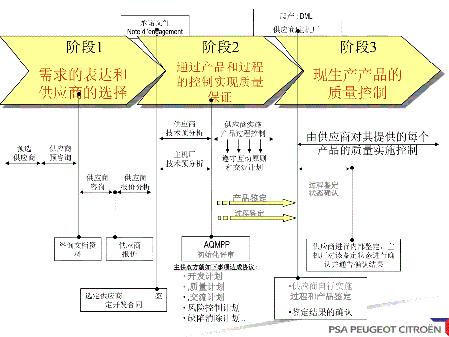 神龙公司AQMPP培训资料.ppt_第4页