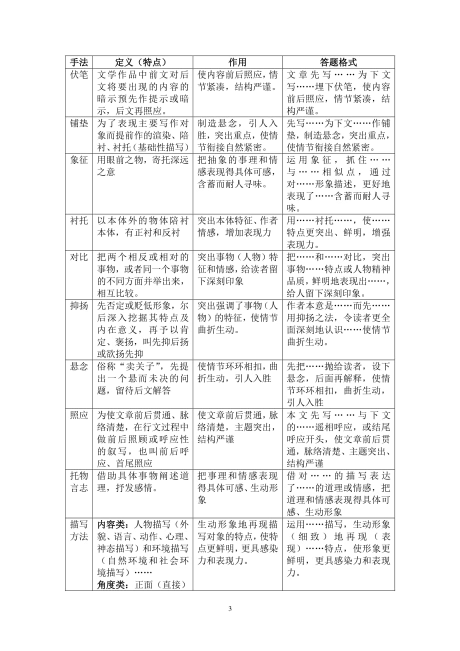 初中语文小说阅读答题技巧（2020年12月整理）.pdf_第3页