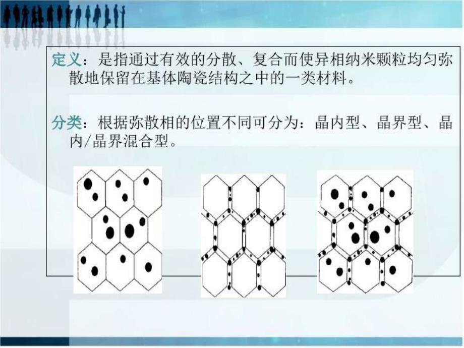 陶瓷基纳米复合材料_第3页