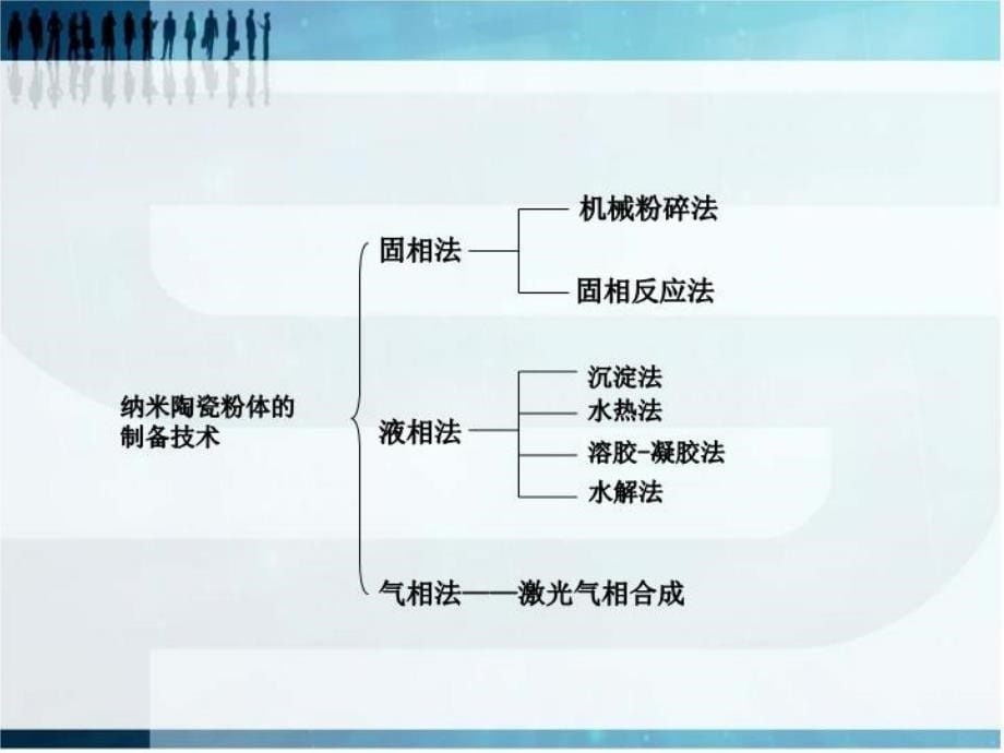 陶瓷基纳米复合材料_第5页