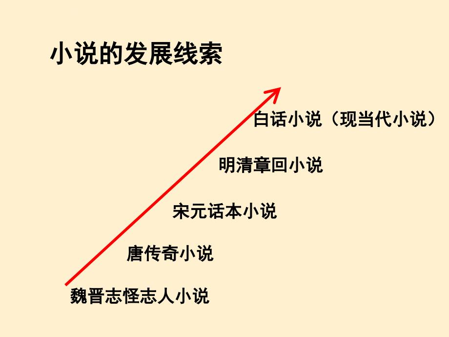 鲁迅《药》概要ppt课件_第1页