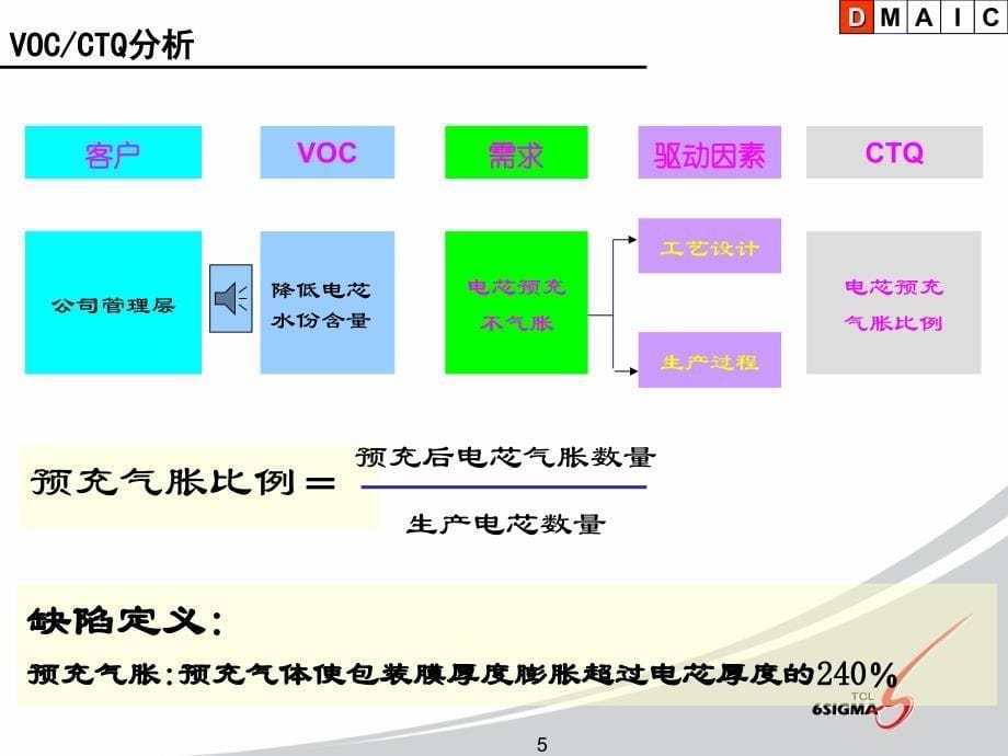 降低电芯水份含量ppt课件_第5页