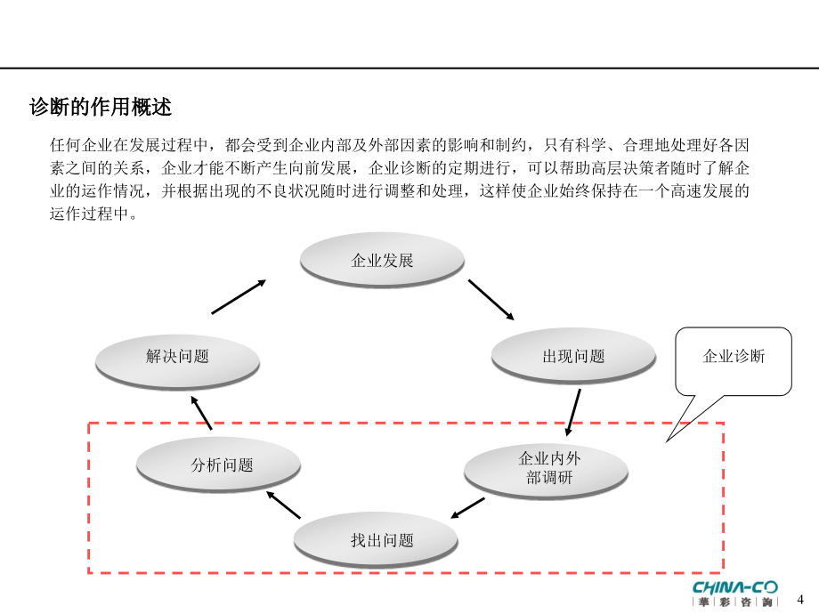 集团管理现状诊断报告(PPT240页).ppt_第4页