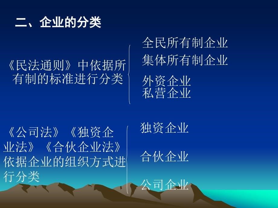 经济组织法律制度汇编(PPT 117页)_第5页