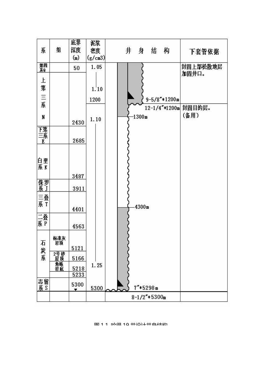 塔里木非常规井身结构及套管程序设计可行性分析(doc 22页)_第4页