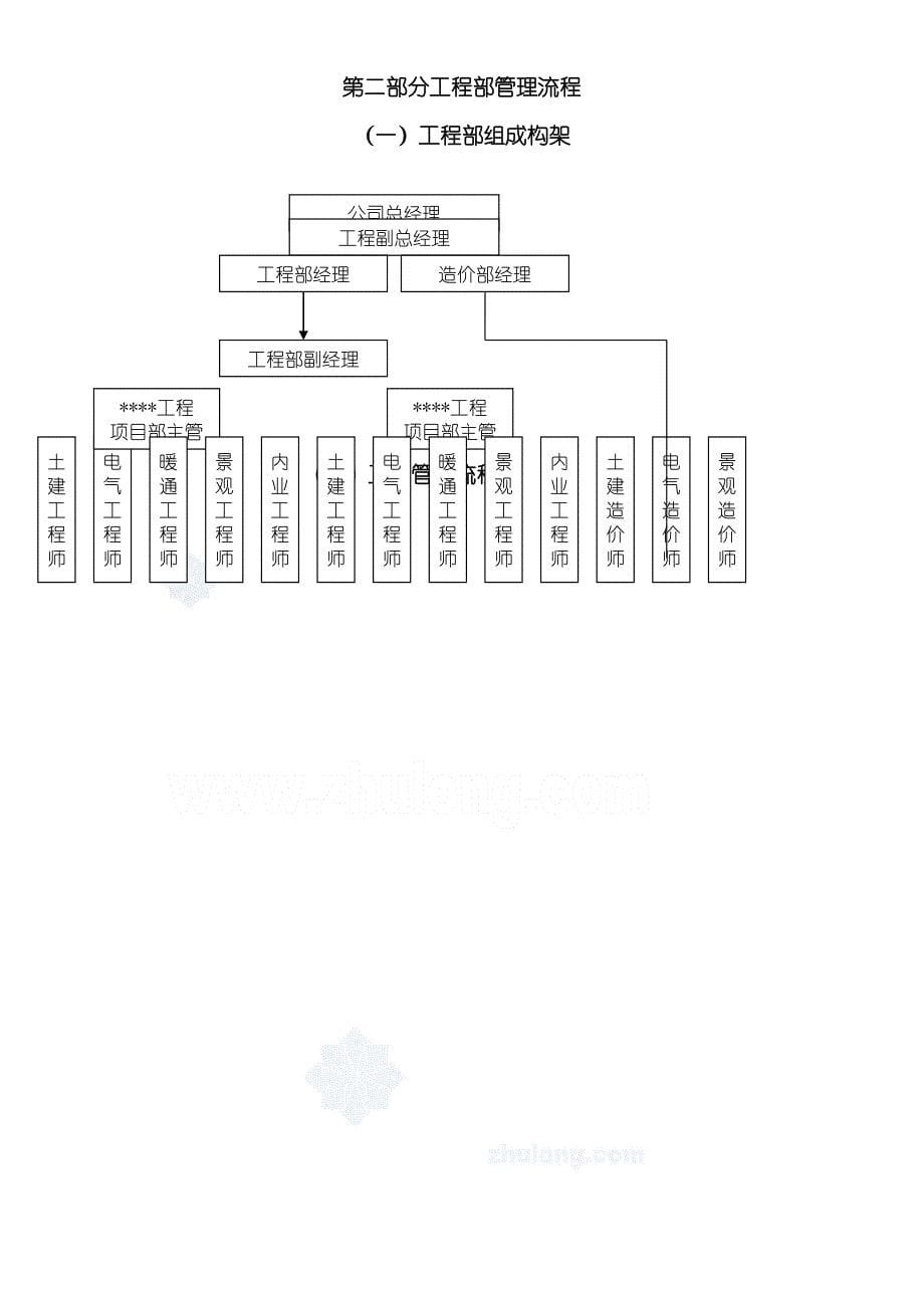 房地产开发公司工程部管理手册_第5页