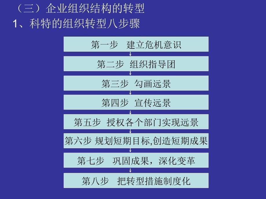 企业知识管理的组织结构(ppt 36页)_第5页