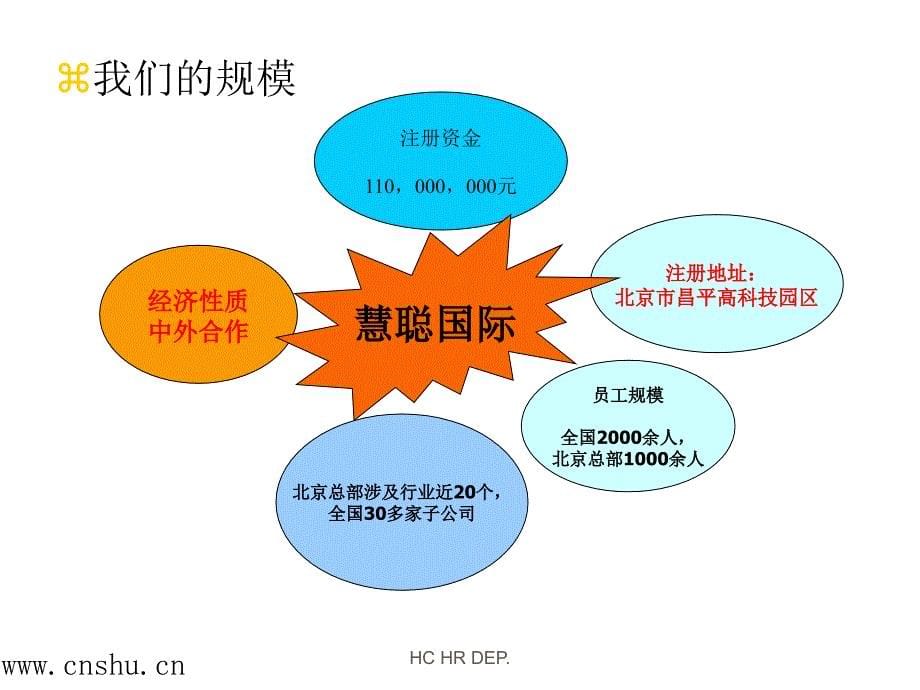 慧聪新员工培训.ppt_第5页