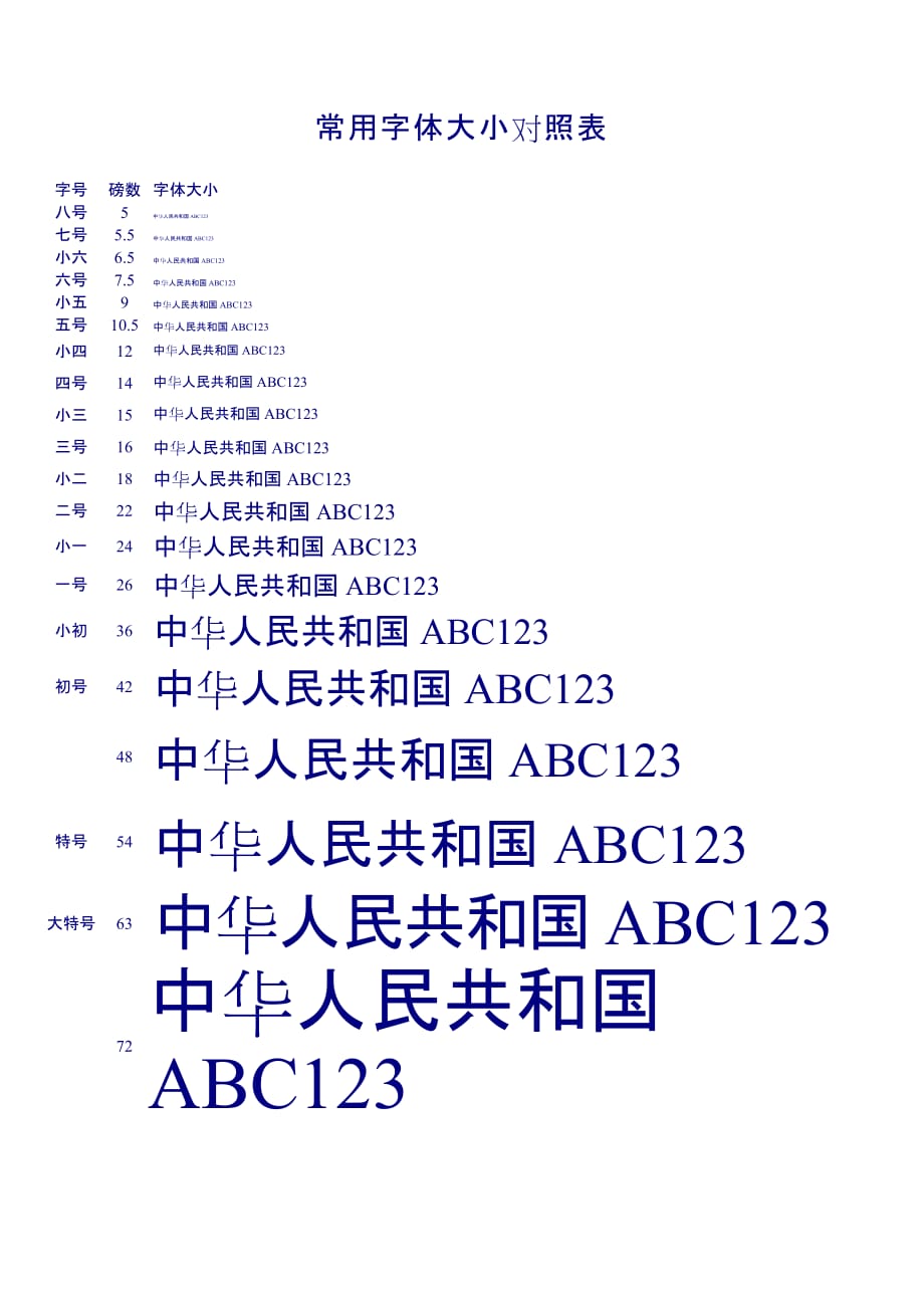 常用字体大小对照表_第1页