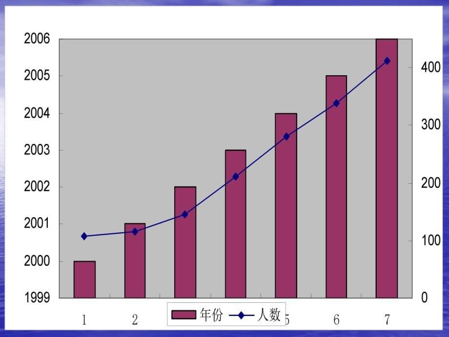 职业生涯规划与成功就业材料.ppt_第5页