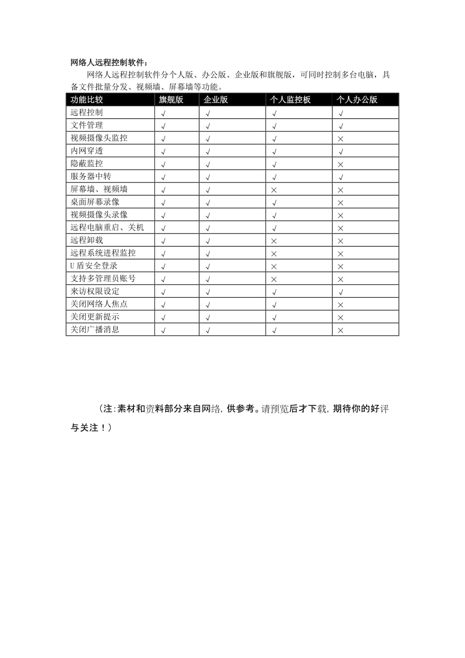 网络人远程控制应用让毒胶囊们无处遁形Word文档_第3页