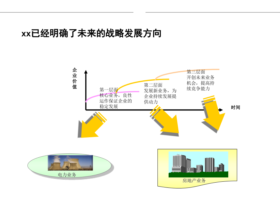 电力公司母子公司管理方案设计报告(ppt 306页)_第3页