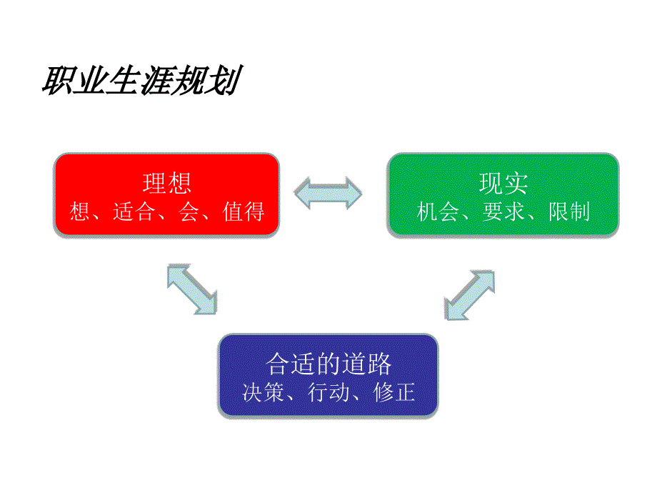 职业生涯规划李华材料.ppt_第2页