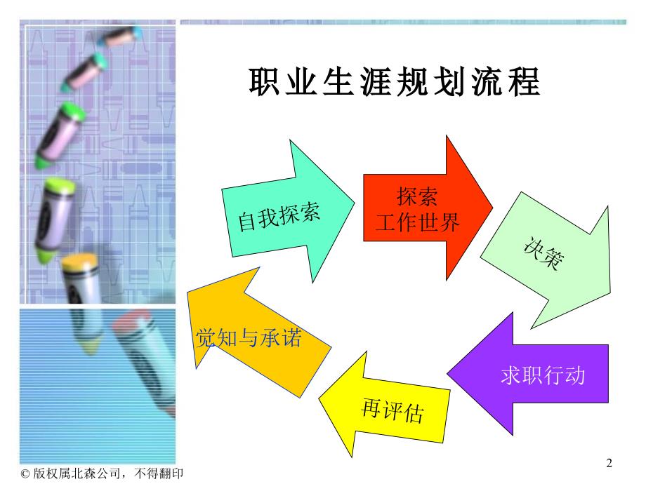 大学生职业生涯规划之兴趣定位材料.ppt_第2页