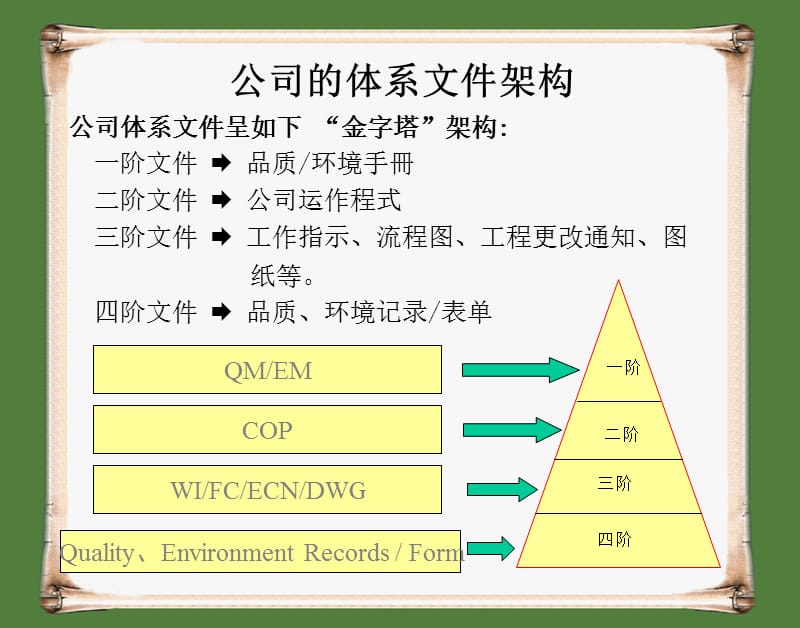 文件管制培训.ppt_第4页