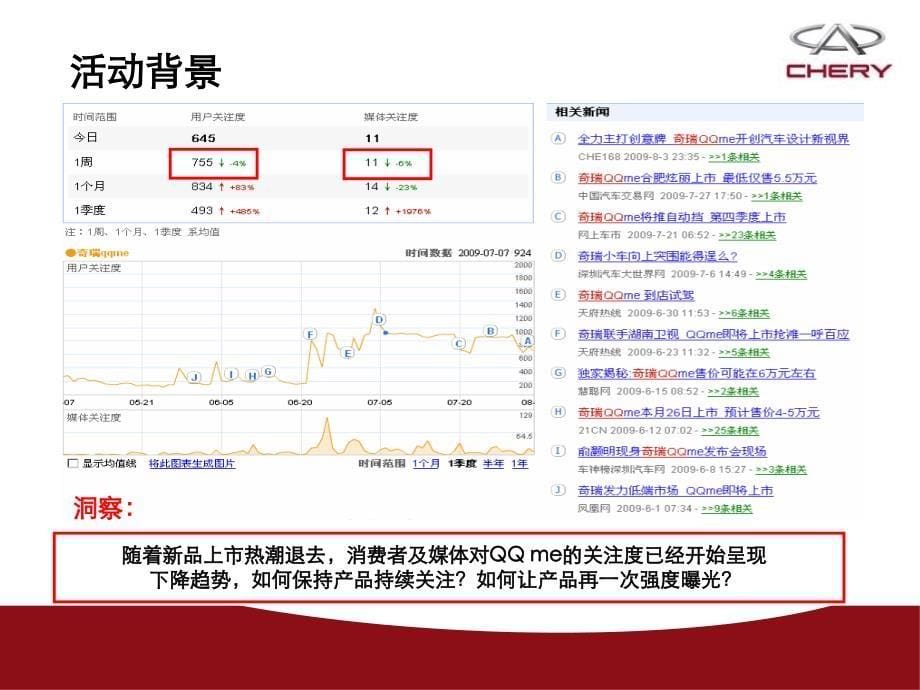 奇瑞下半年度公关传播规划材料.ppt_第5页