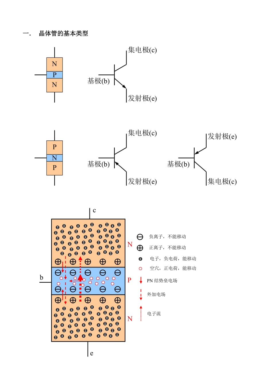 晶体管放大器简单介绍（参考Word）_第2页