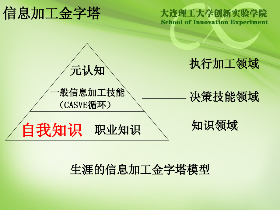 大学生职业生涯规划(第三讲)材料.ppt_第3页