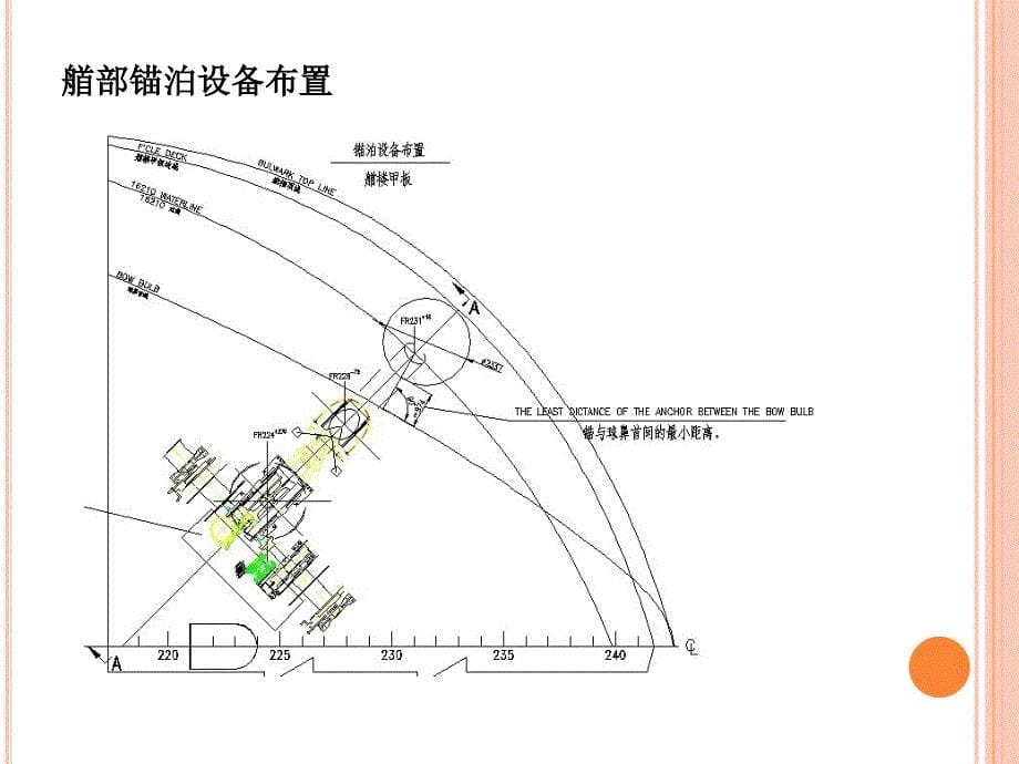 锚泊设备布置及现场问题汇总ppt课件_第5页