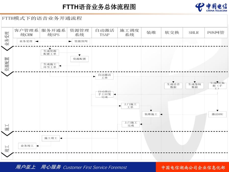 FTTHIT培训.ppt_第3页