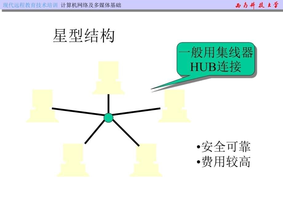 现代远程教育技术培训材料.ppt_第5页