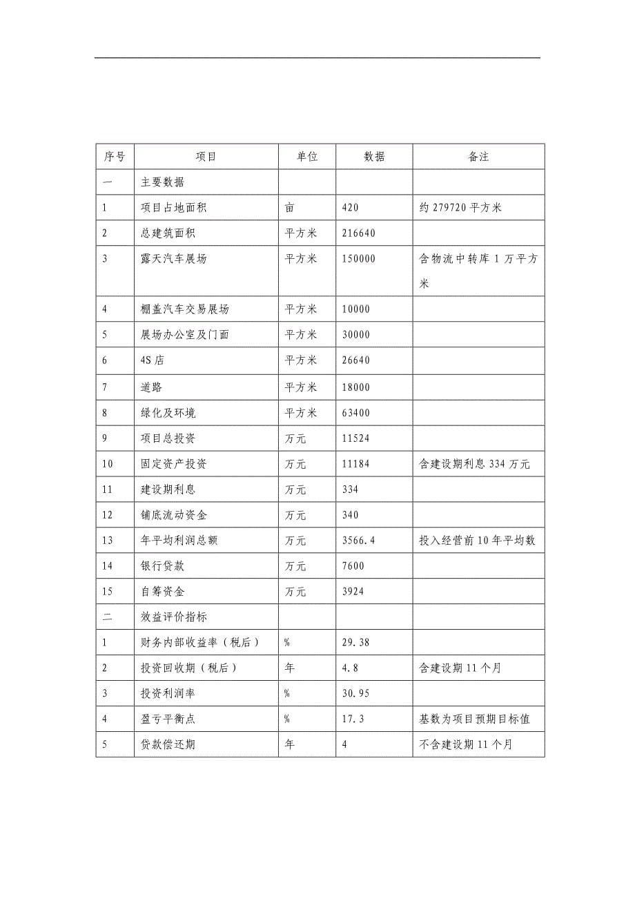 重庆西部国际汽车城可行性研究(doc 79页)_第5页