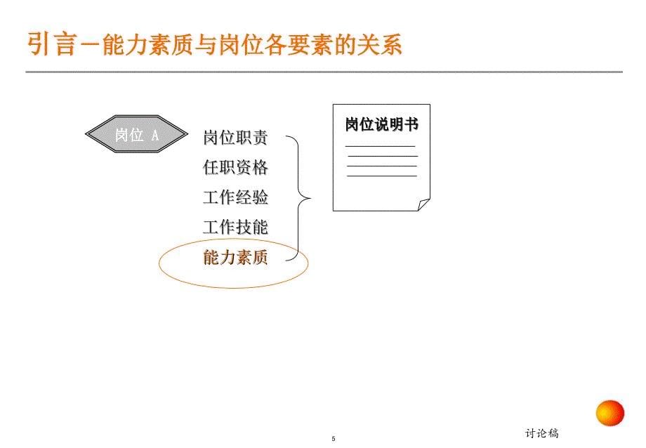 安达信-神马集团能力素质模型培训-36页材料.ppt_第5页