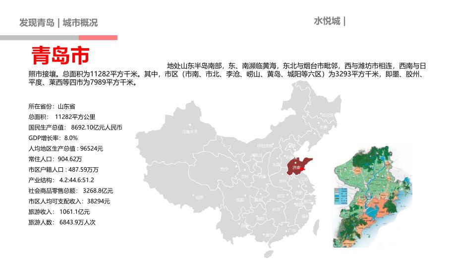 青岛商圈市调报告2017ppt课件_第3页