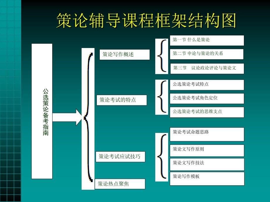 党政领导干部公开选拔备考指南材料.ppt_第5页