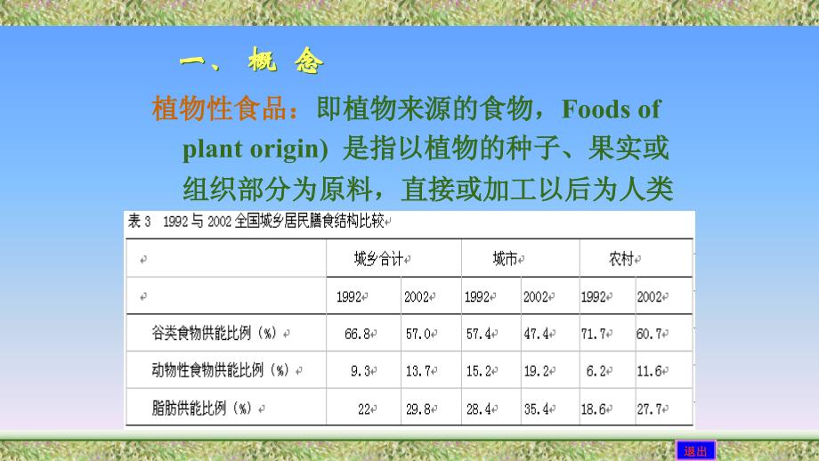 {安全生产管理}植物性食品原料安全的控制概述_第3页