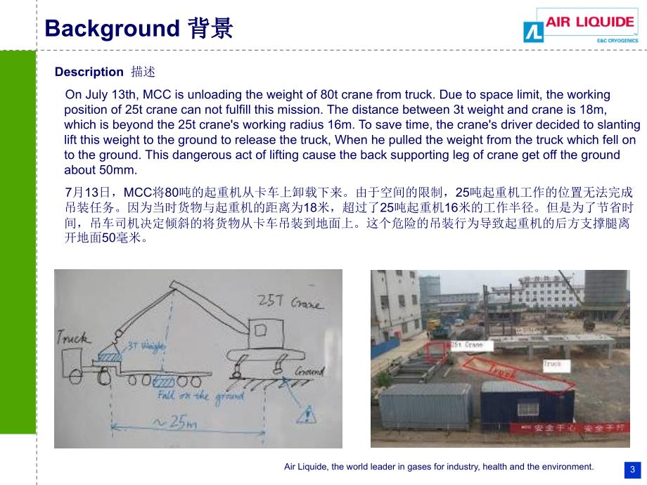 法液空吊装作业培训中英文双语版ALHZHSE_training009材料.ppt_第3页