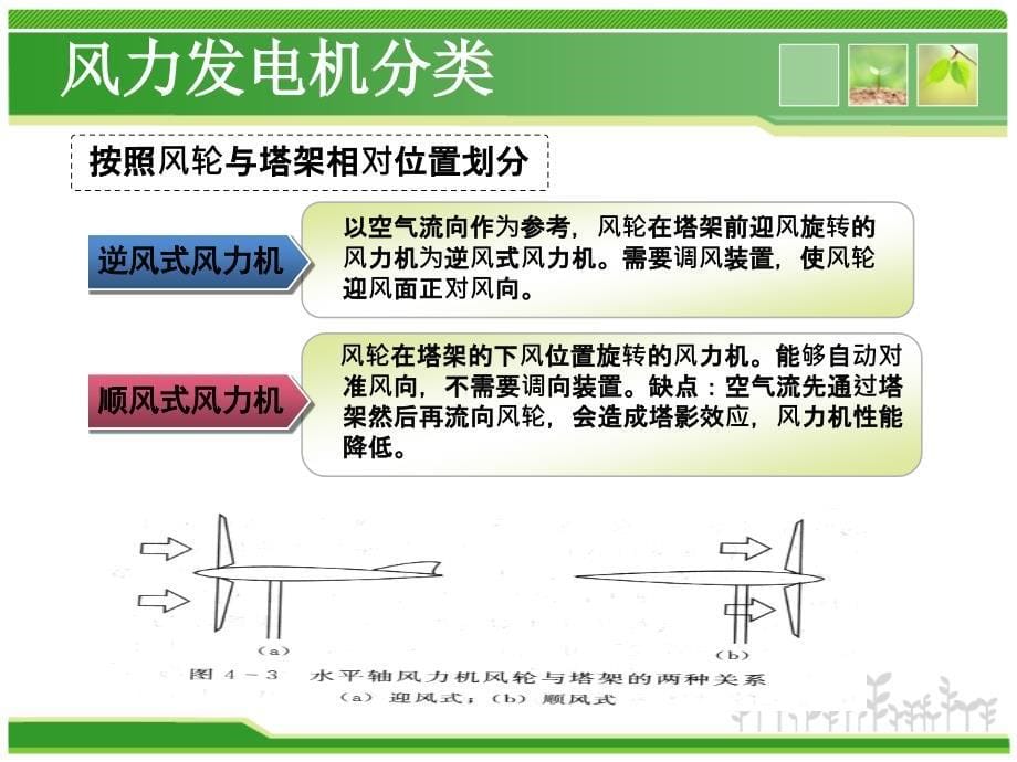 风力发电机ppt课件_第5页