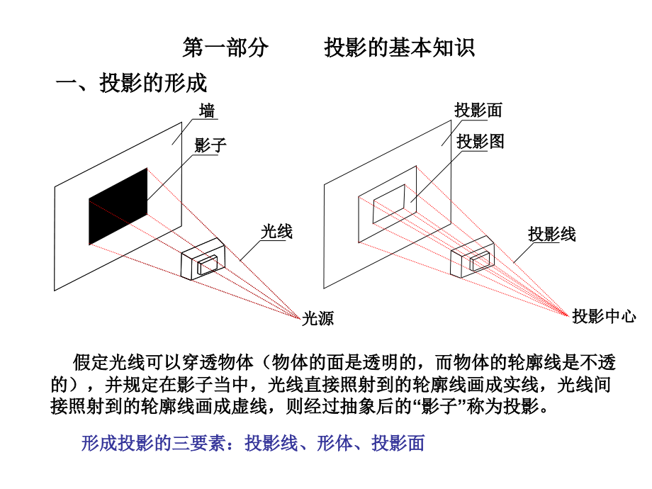 精品建筑工程识图超级详细培训教程材料.ppt_第1页