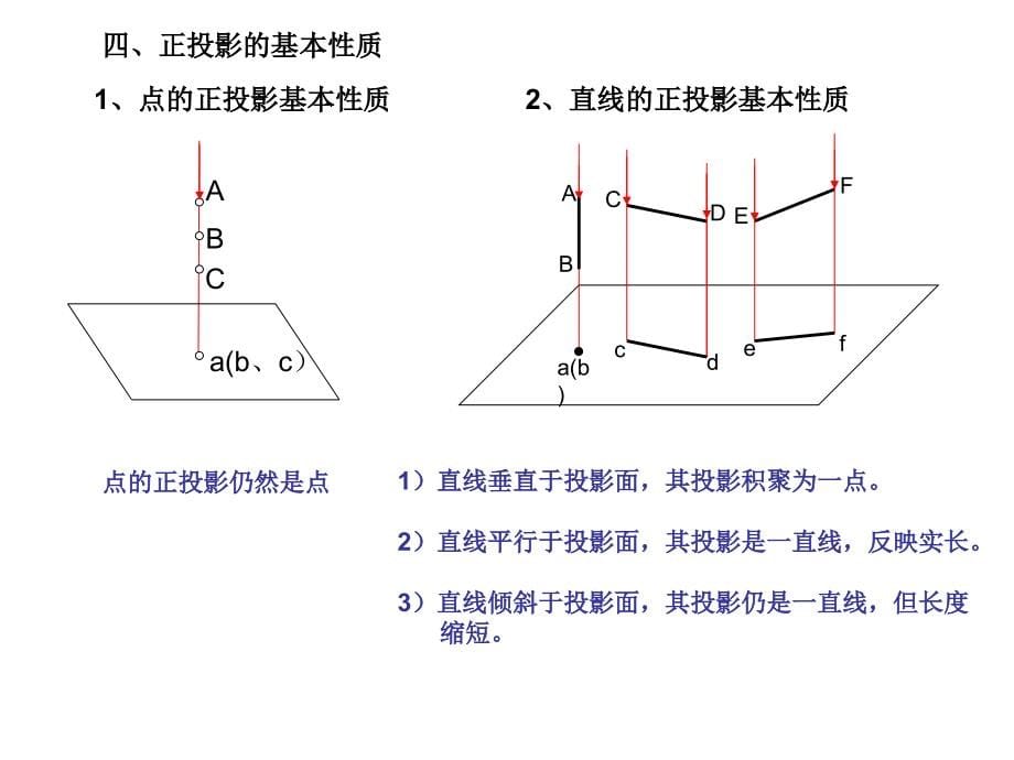 精品建筑工程识图超级详细培训教程材料.ppt_第5页