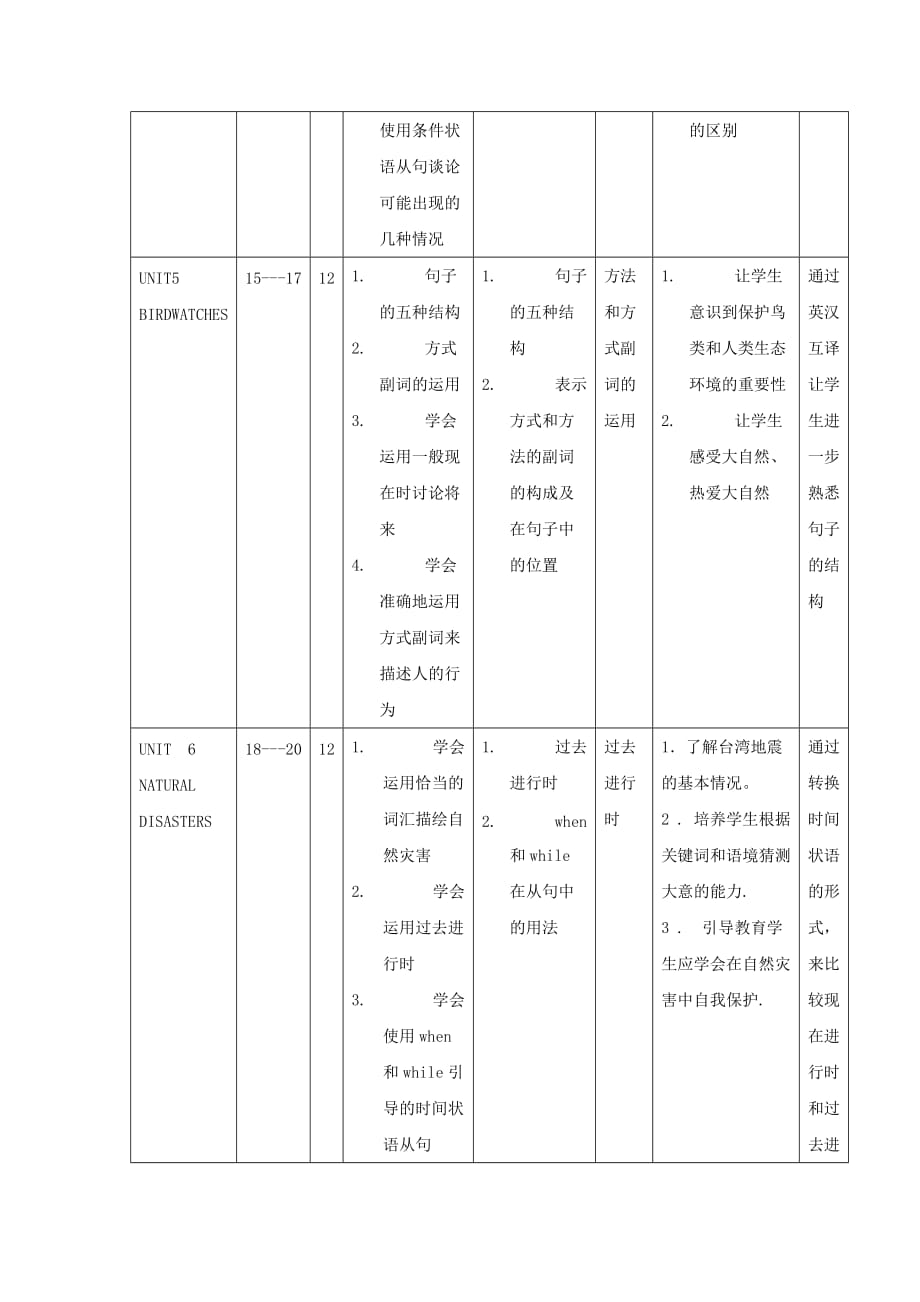 八年级英语上册-教学计划-牛津译林版_第3页