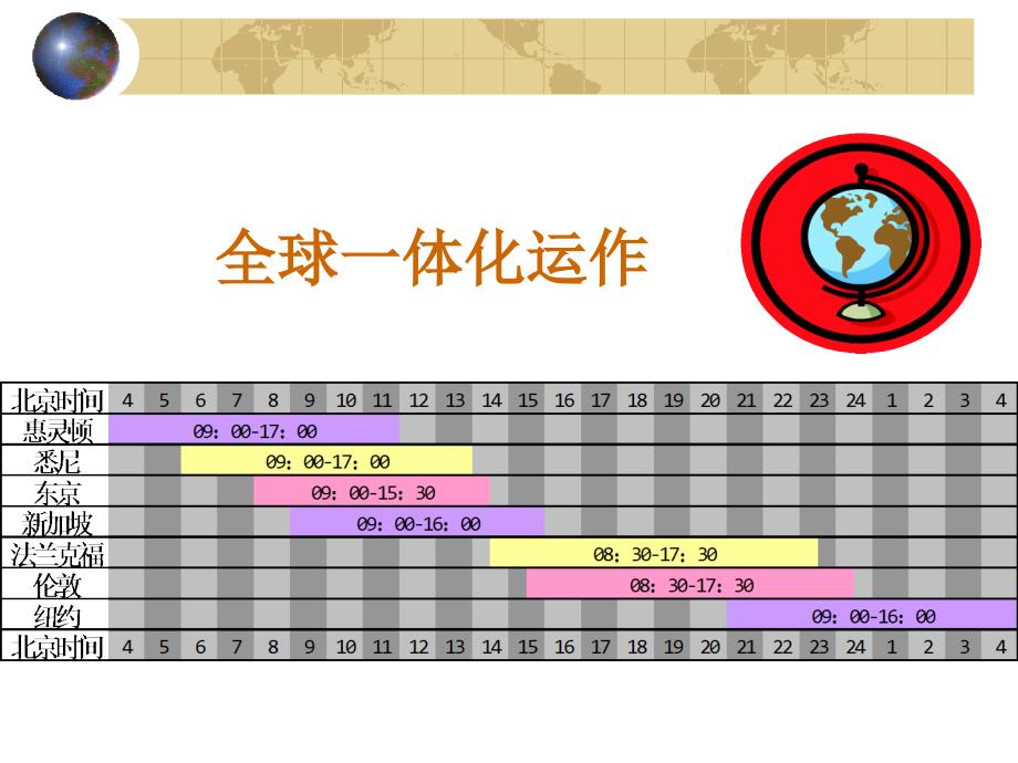 黄金期货基础知识培训资料.ppt_第3页