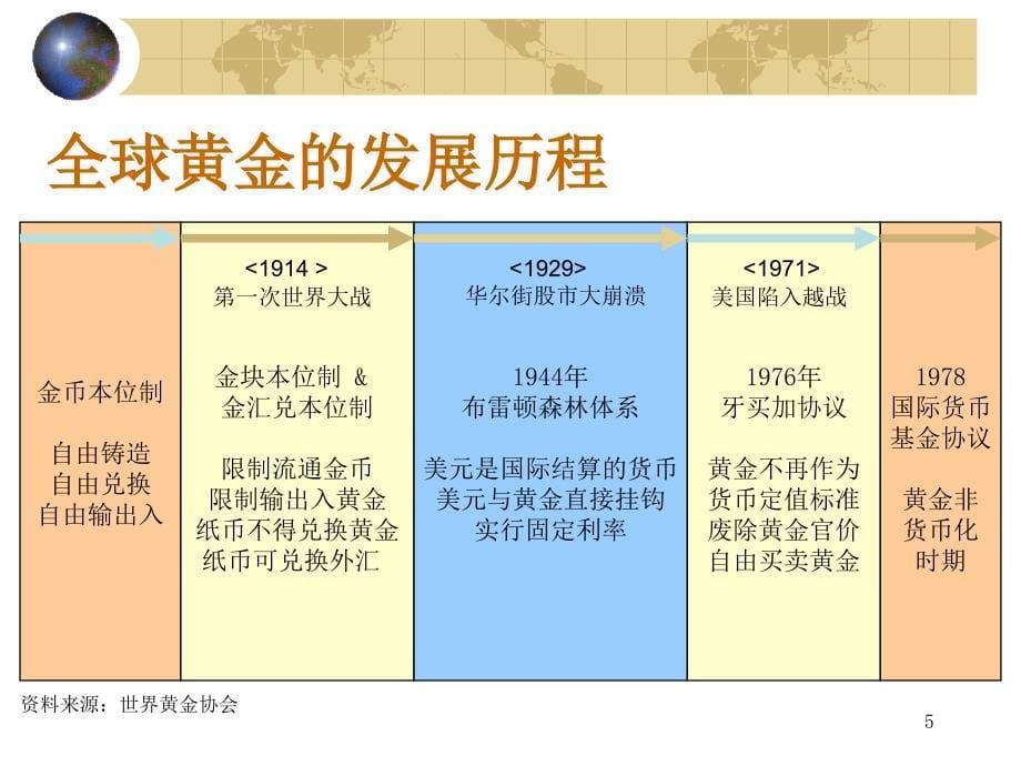 黄金期货基础知识培训资料.ppt_第5页