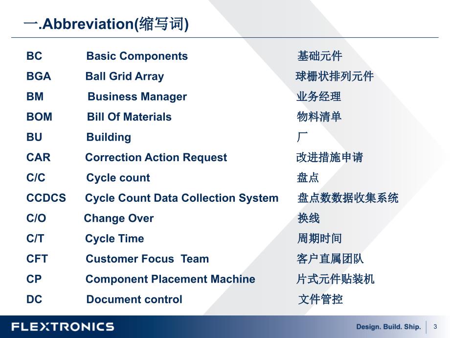 员工基本英语培训材料.ppt_第3页